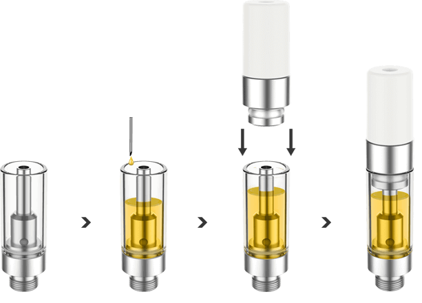 Filling - KERA is a global leader in the manufacturing of innovative THC vape hardware | KERA is a global leader in the manufacturing of innovative THC vape hardware Filling - KERA is a global leader in the manufacturing of innovative THC vape hardware | KERA is a global leader in the manufacturing of innovative THC vape hardware